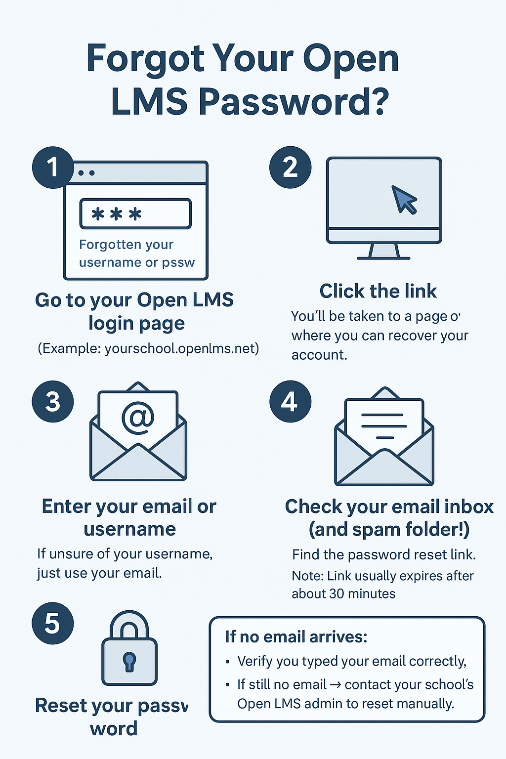Forgotten your password and don't know what to do? Check this out.